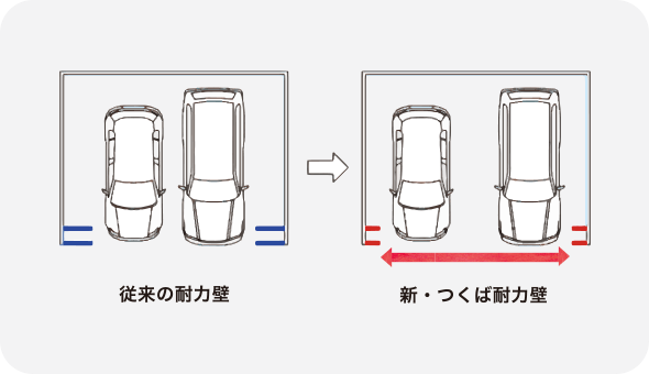 余裕を持った駐車スペースの図＂