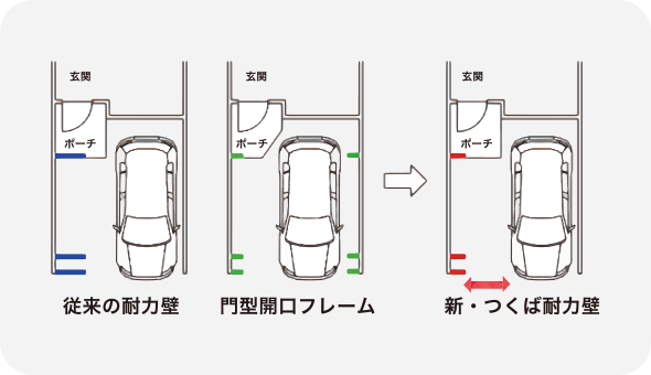 狭小ガレージでアプローチ確保の図＂