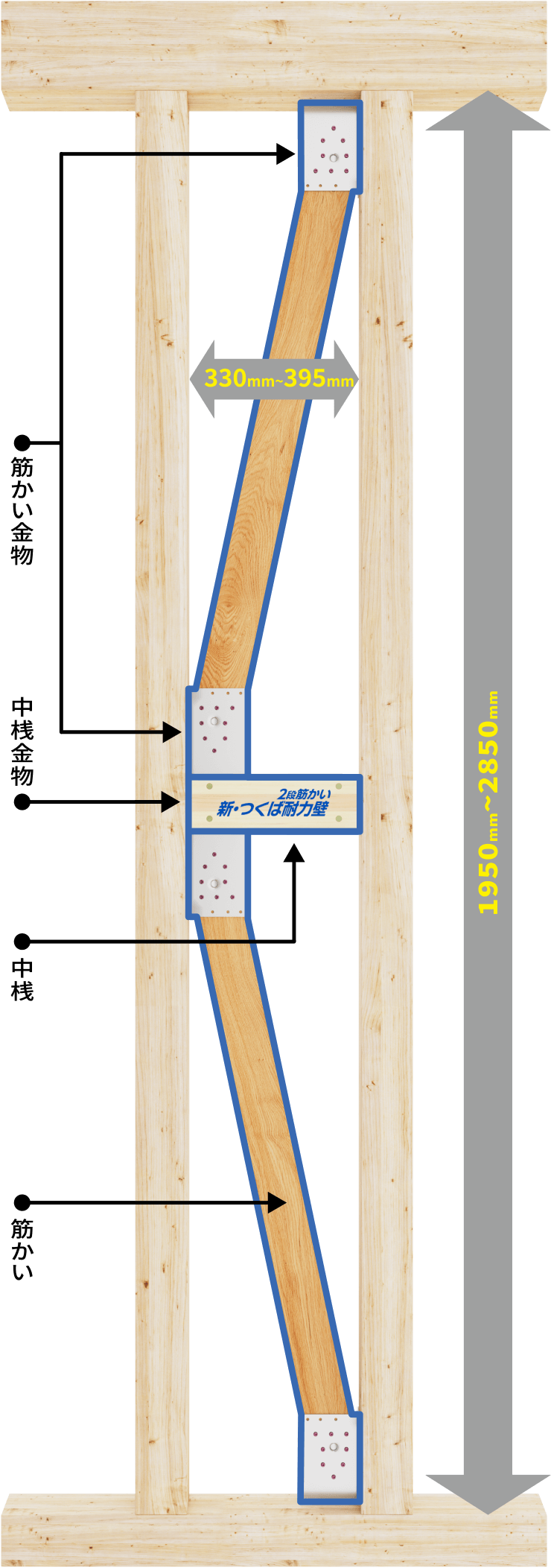 新・つくば耐力壁 K型 1950mm〜2850mm