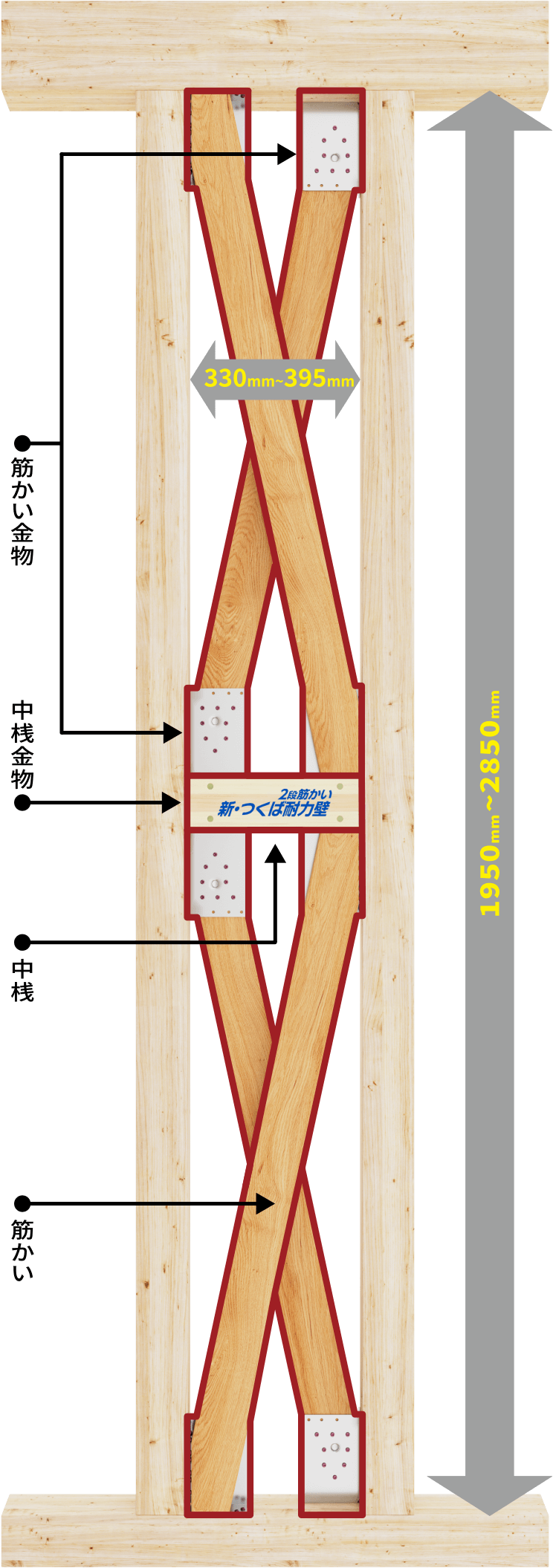 新・つくば耐力壁 X型 1950mm〜2850mm