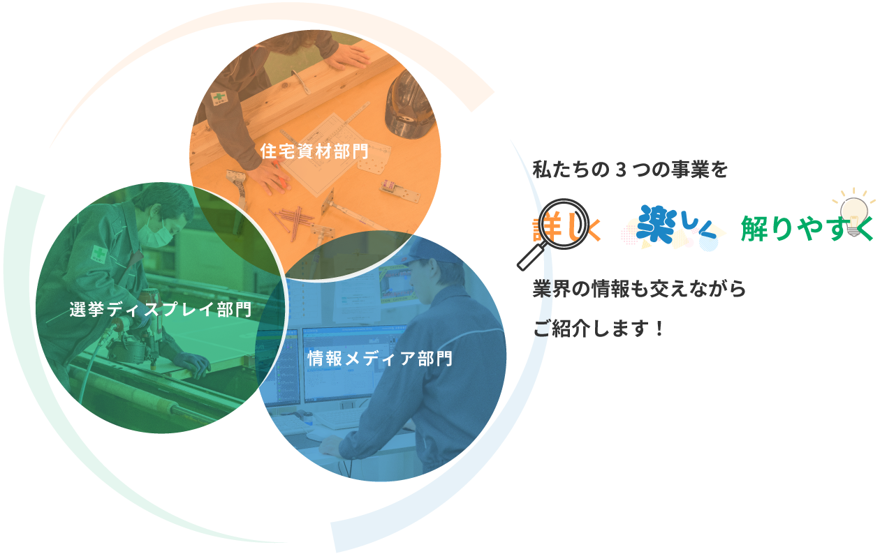 私たちの3つの事業を、詳しく、楽しく、解りやすく業界の情報も交えながらご紹介します！