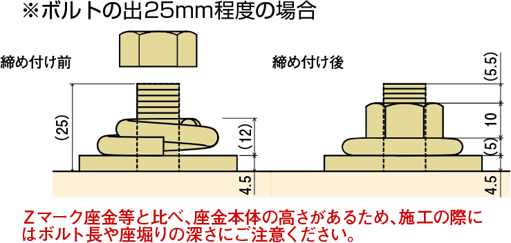 オメガシュリンク座金 | 製品紹介 | 住宅資材部門 | 株式会社タナカ