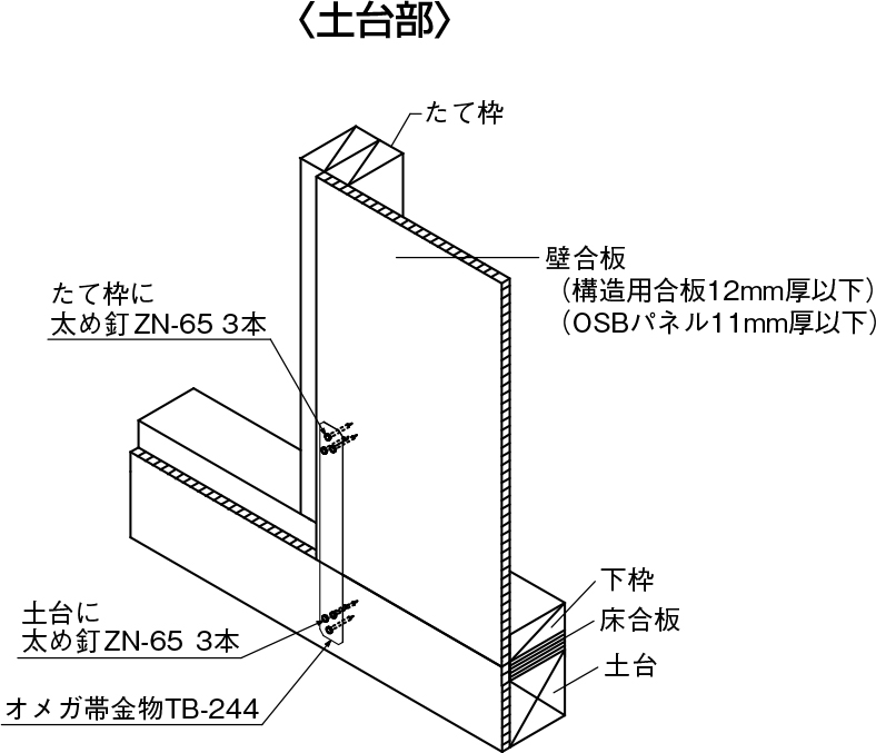 一流の品質 タナカ C帯金物 S-90 AC1S90A1 20枚