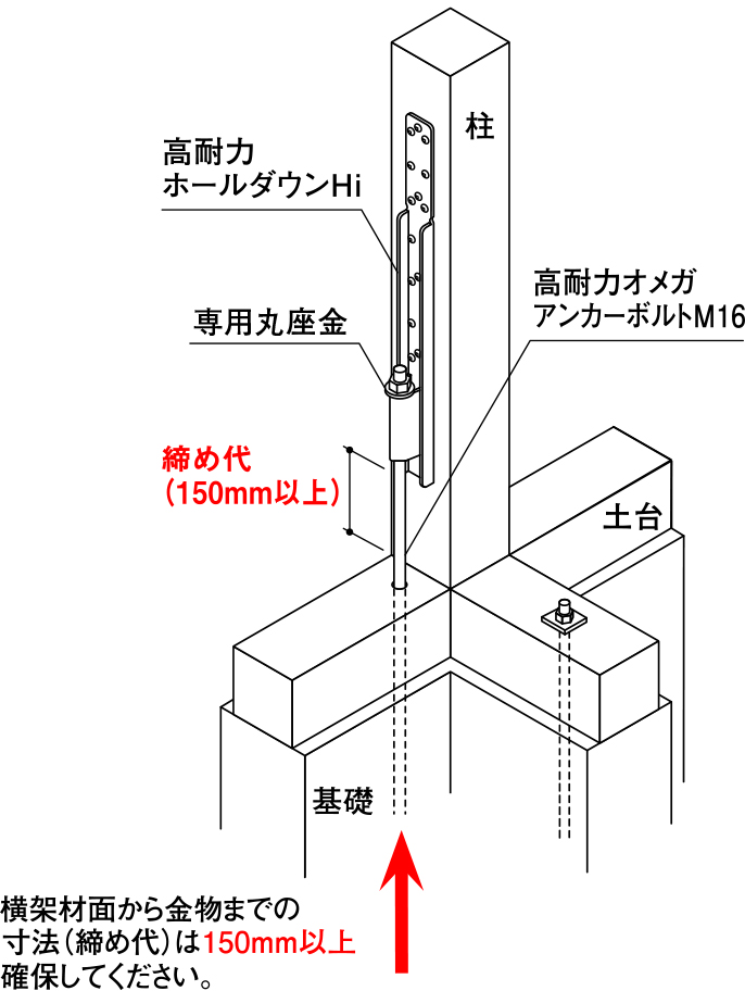 情熱セール タナカ オメガ 高耐力オメガアンカーボルトＭ１６ L＝800 １本 AF6H80