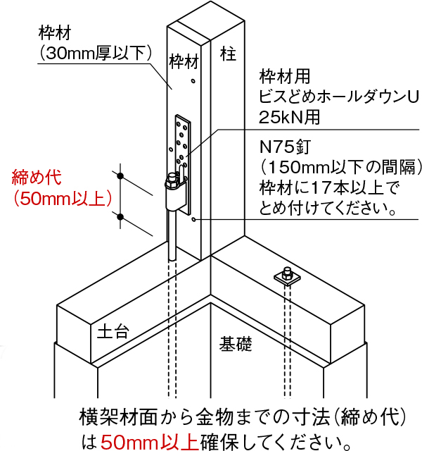 超人気新品 タナカ 枠材用ビスどめホールダウン Hi-M 30個入 AF2H28