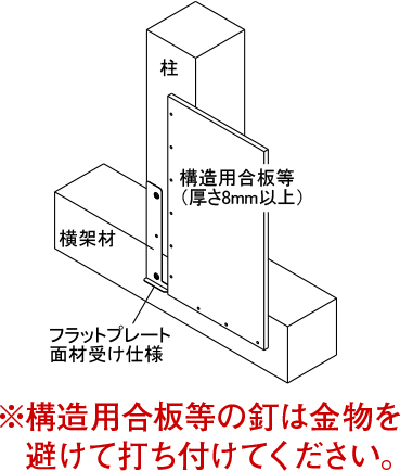 フラットプレート面材受け仕様 | 製品紹介 | 住宅資材部門 | 株式会社