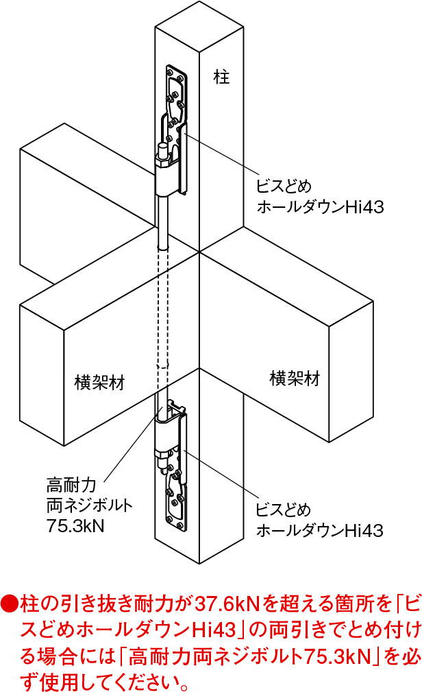 50%OFF SUNCO SCM435 H メーター寸切 M42X1000 1本入 C11010000420000000 3763507  送料別途見積り 法人 事業所限定 掲外取寄