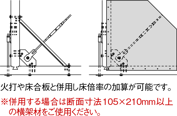 高耐力オメガメタルブレース〈水平用〉 | 製品紹介 | 住宅資材部門