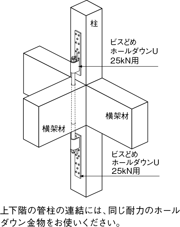 SALE／91%OFF】 タナカ ビス止めホールダウンU 25kN用