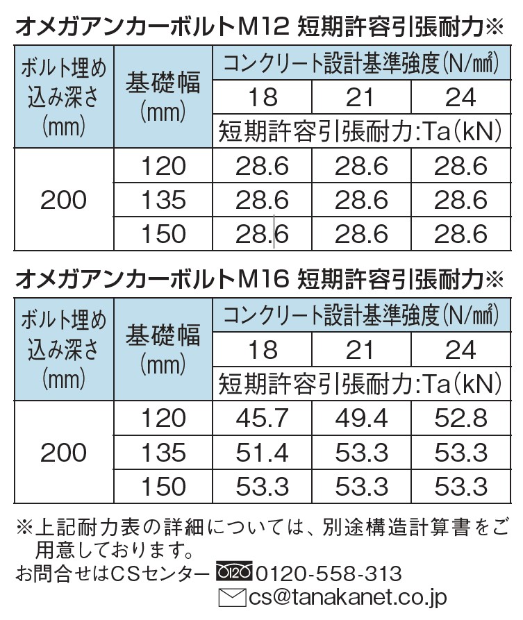 人気商品の Ｚ アンカーボルト Ｍ１２×４００