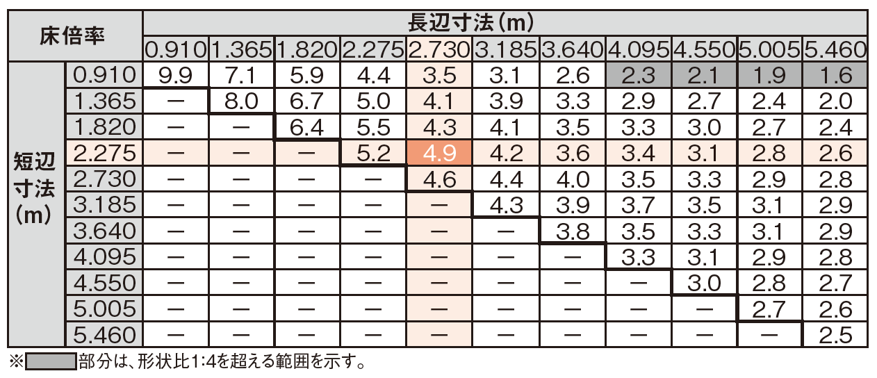 高耐力オメガメタルブレース〈水平用〉 | 製品紹介 | 住宅資材部門