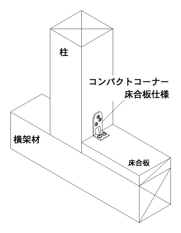 カナイ 建材 金物