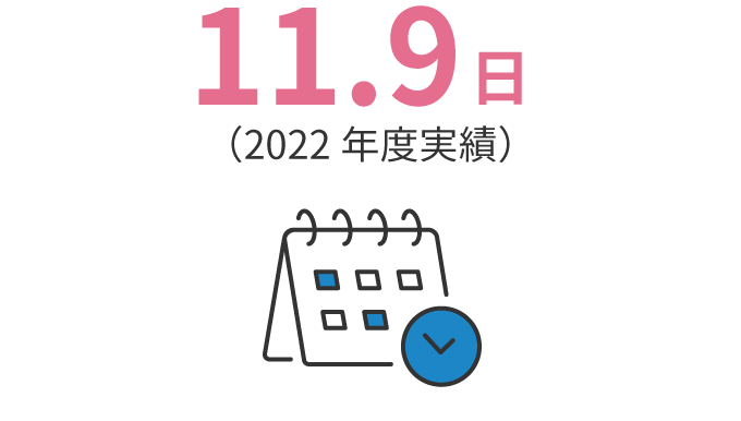 11.9日（2021年度実績） 