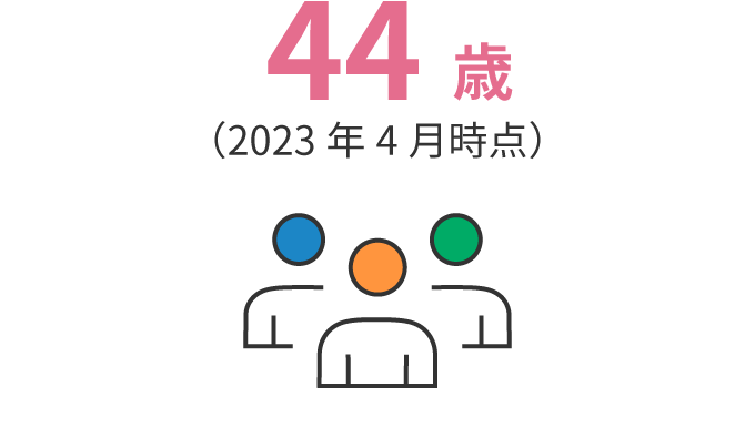 43.7歳（2022年10月時点）