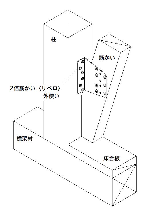 引出物 タナカ ２倍筋かい リベロ３ ５０個入 AA1093 建築金物 DIY 金具 施工 内装 金物 ﾘﾌｫｰﾑ