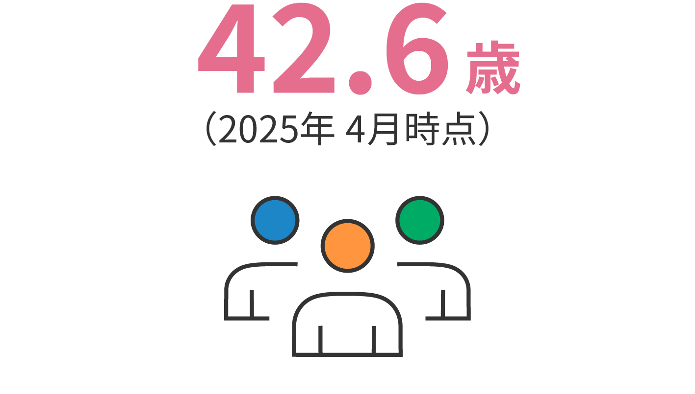 43.4歳（2024年7月時点）