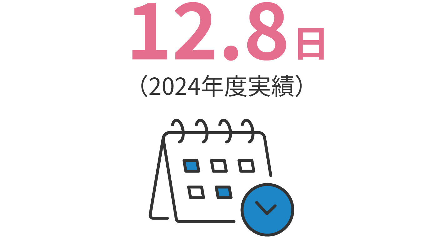 12.8日（2023年度実績） 